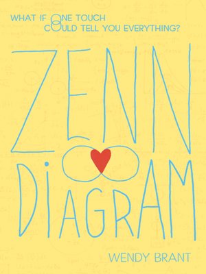 cover image of Zenn Diagram